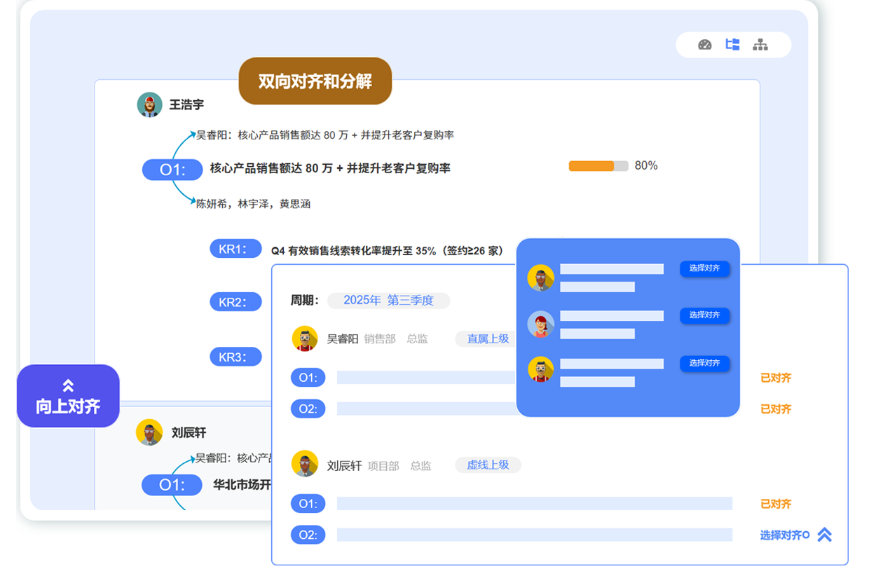 OKR可视化对齐视图