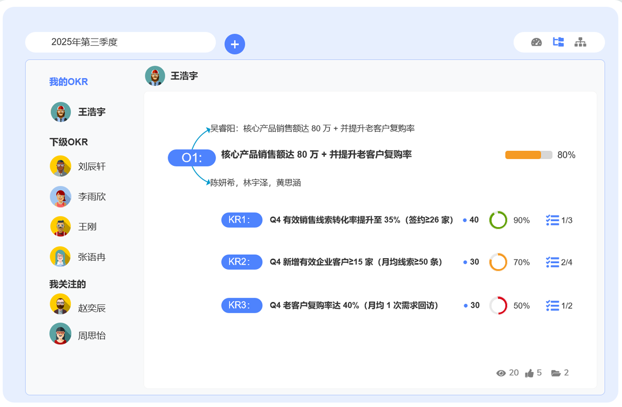 OKR智能目标制定与拆解界面