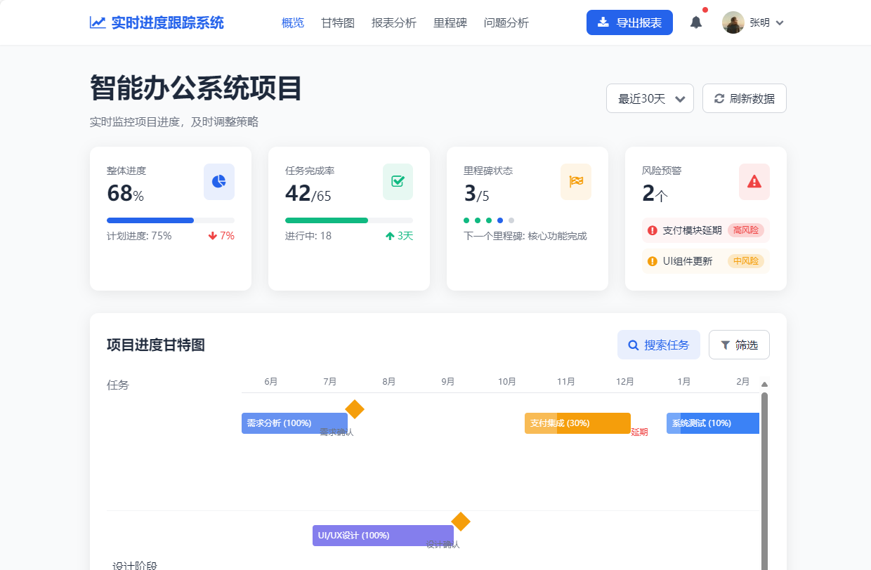 进度跟踪功能